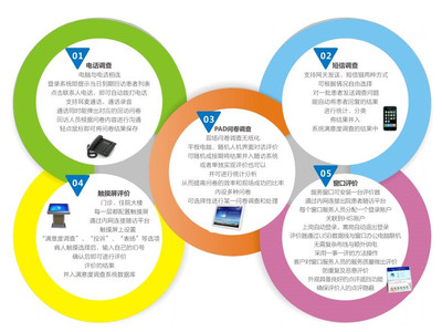 蝴蝶效應 以醫療服務一體化軟件開發為支點，撬動患者滿意度持續提升