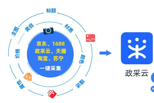 京東慧采商品批量上架軟件服務(wù) 賦能企業(yè)高效整店運(yùn)營的利器