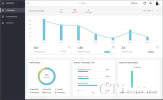 Zoho發布云端客戶服務管理軟件，深度整合CRM系統提升服務效能