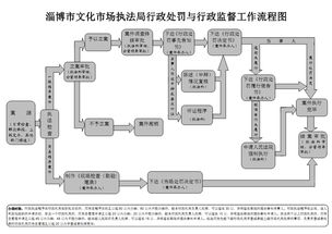 經營性互聯網文化單位未備案國產文化產品及廣告業務的法律責任與處罰